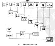 車輛生產率指的是什么意思（什么是車輛生產率)-圖3