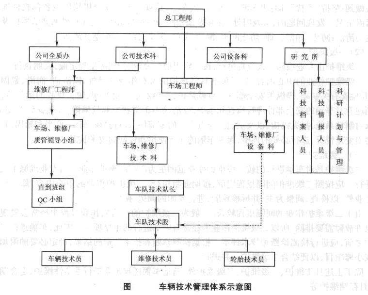 車輛技術管理指的是什么意思（什么是車輛技術管理)-圖1