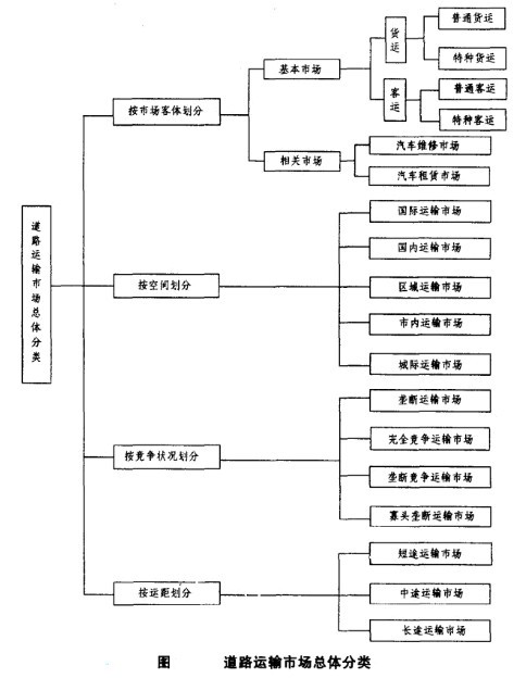 道路運輸市場指的是什么意思（什么是道路運輸市場)-圖1