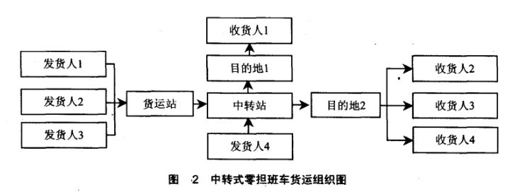 零擔車指的是什么意思（什么是零擔車)-圖2