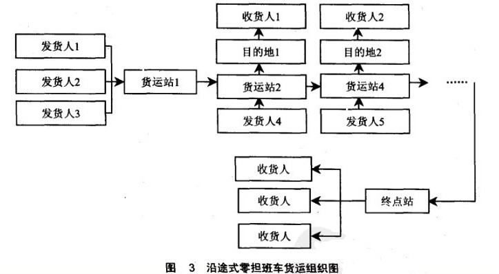 零擔車指的是什么意思（什么是零擔車)-圖3