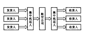 航空運輸指的是什么意思（什么是航空運輸)-圖1