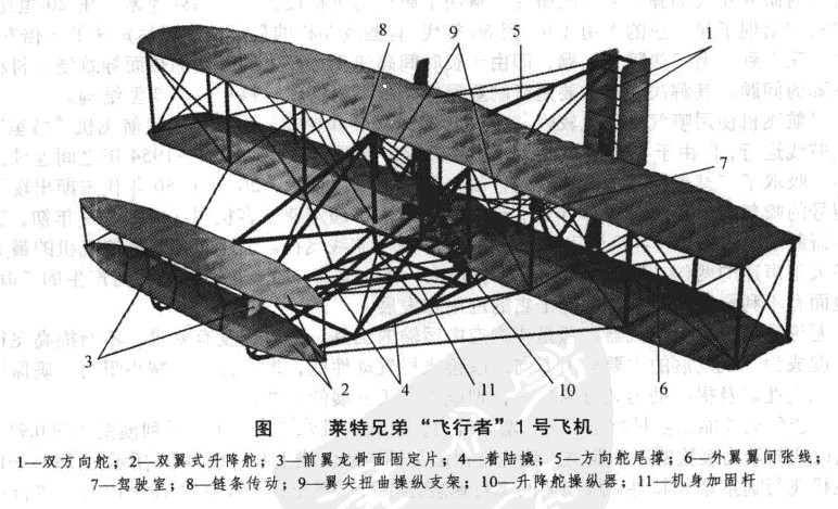 航空器指的是什么意思（什么是航空器)-圖2