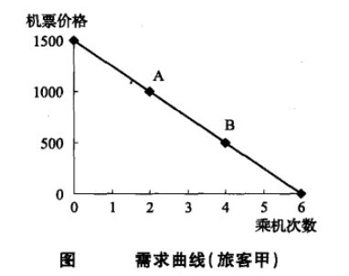 航空運輸需求的價格彈性指的是什么意思（什么是航空運輸需求的價格彈性)-圖3