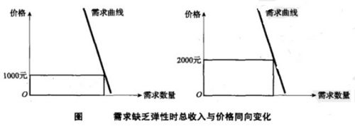 航空運輸需求的價格彈性指的是什么意思（什么是航空運輸需求的價格彈性)-圖15