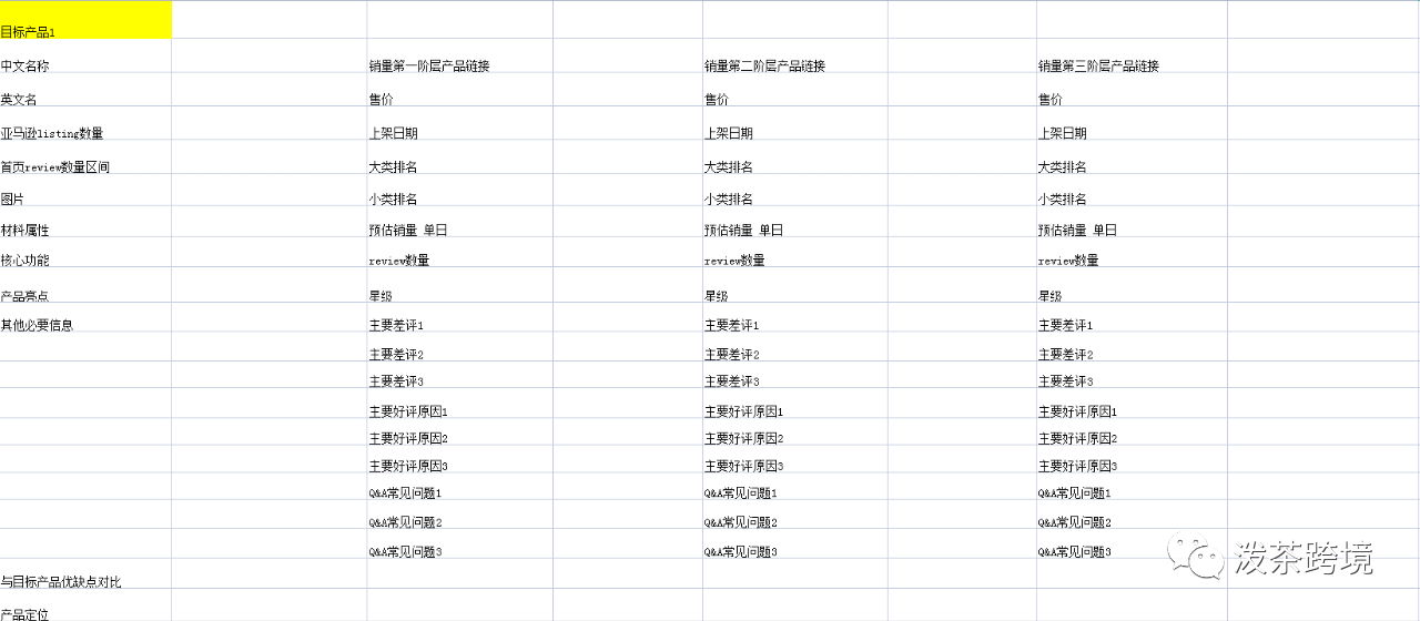 選品思路與技巧（中級）（選品技巧及思路）-圖1