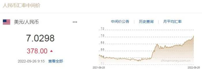 美元兌人民幣匯率走勢：5天跌超1700個點，央行出手，人民幣是否會再跌-圖2