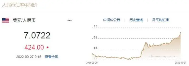 美元兌人民幣匯率走勢：5天跌超1700個點，央行出手，人民幣是否會再跌-圖3