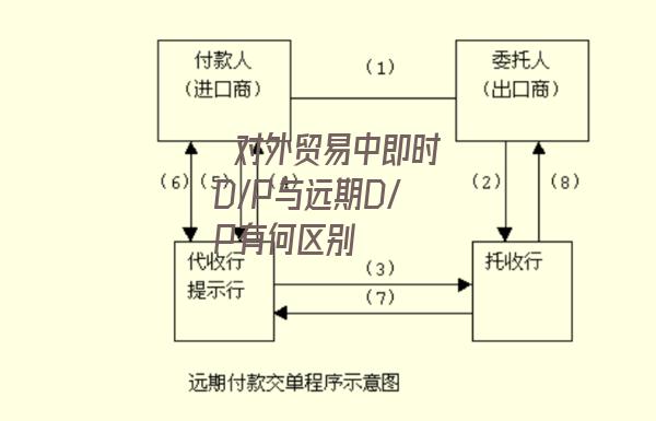 ?對外貿易中即時D/P與遠期D/P有何區別-圖2