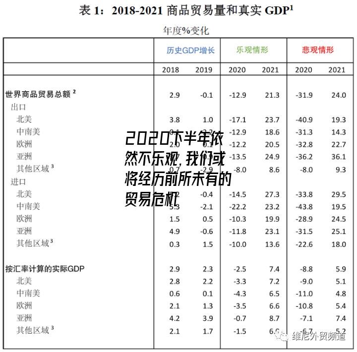 2020下半年依然不樂觀，我們或將經歷前所未有的貿易危機-圖1