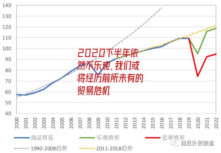 2020下半年依然不樂觀，我們或將經歷前所未有的貿易危機-圖2