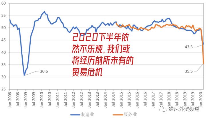 2020下半年依然不樂觀，我們或將經歷前所未有的貿易危機-圖3