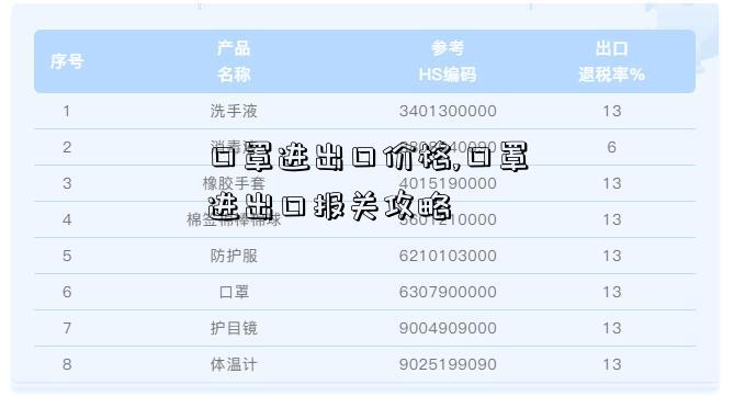 口罩進出口價格,口罩進出口報關攻略-圖1