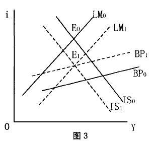 國際收支平衡-圖3