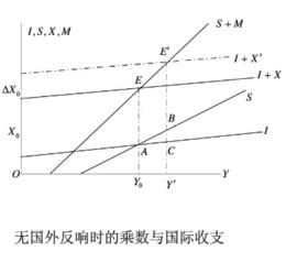 國際收支平衡-圖6