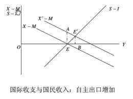 國際收支平衡-圖7