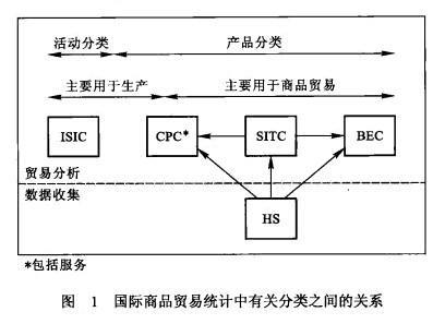 國際貿易統計-圖1