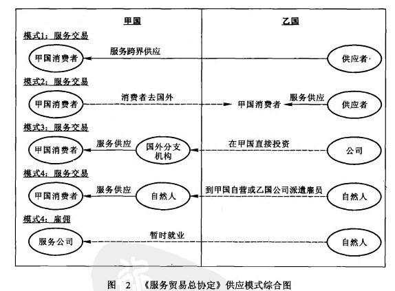 國際貿易統計-圖2