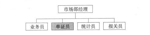 單證員-圖1