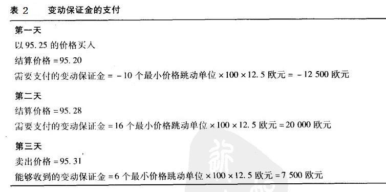 保證金-圖1