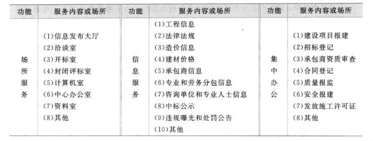 有形建筑市場-圖1