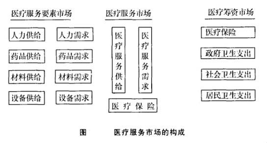 醫療服務市場-圖1