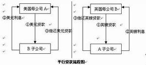 背對背貸款-圖2