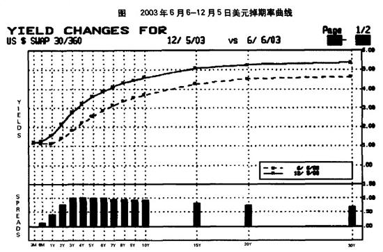 固定期限掉期協議-圖1