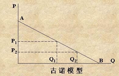 不完全競爭市場(經濟)-圖10