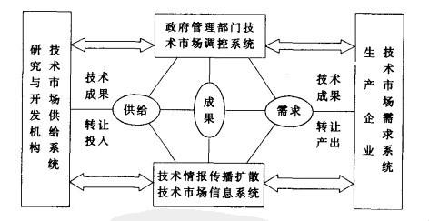 農業技術市場-圖1