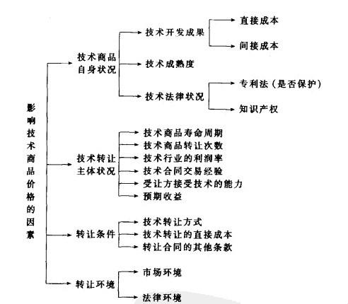 農業技術市場-圖2