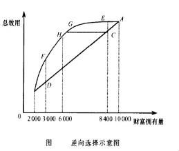 醫療保險市場-圖1