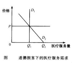 醫療保險市場-圖2