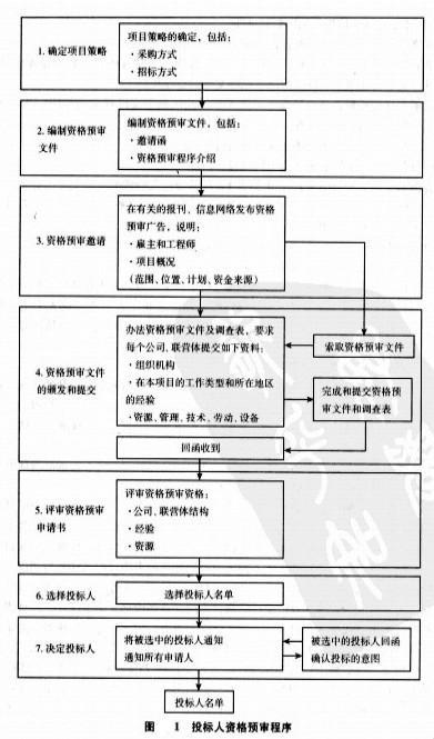 工程采購-圖1